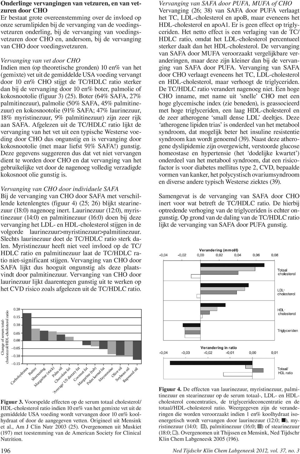 Vervanging van vet door CHO Indien men (op theoretische gronden) 10 en% van het (gemixte) vet uit de gemiddelde USA voeding vervangt door 10 en% CHO stijgt de TC/HDLC ratio sterker dan bij de