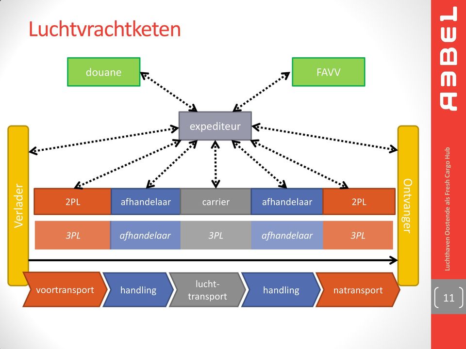 carrier afhandelaar 2PL 3PL afhandelaar 3PL afhandelaar