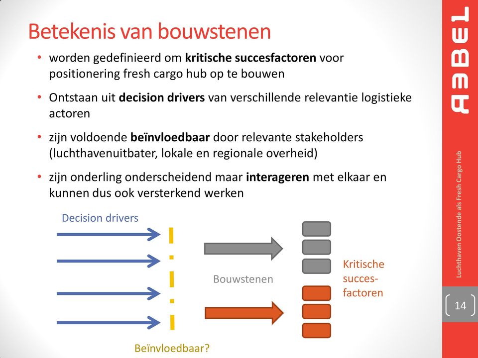 door relevante stakeholders (luchthavenuitbater, lokale en regionale overheid) zijn onderling onderscheidend maar