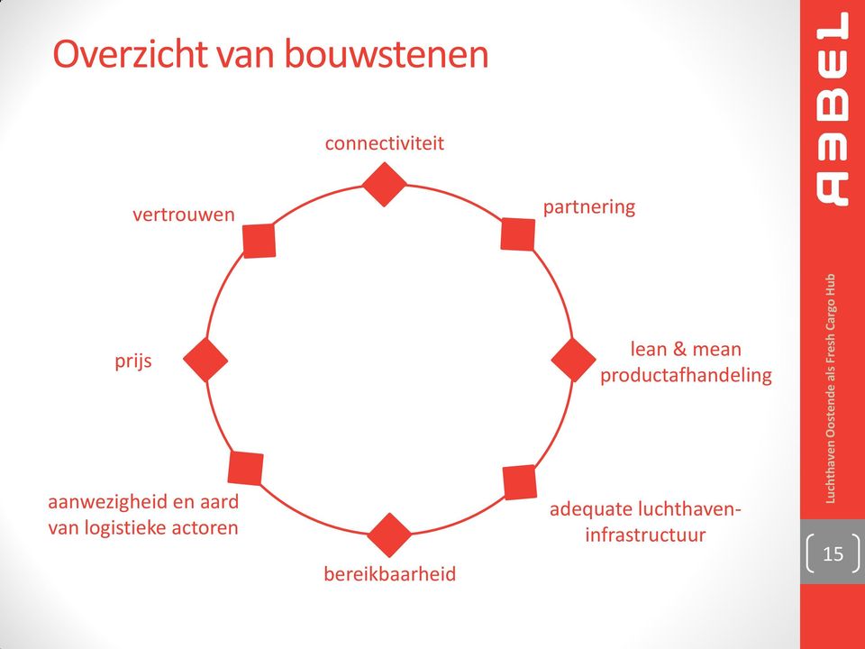 productafhandeling aanwezigheid en aard van