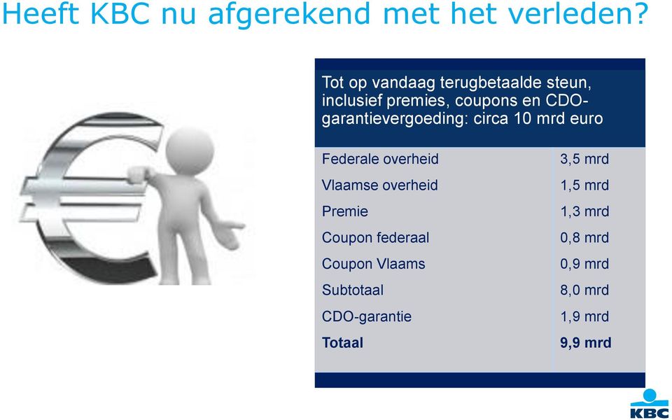 CDOgarantievergoeding: circa 10 mrd euro Federale overheid Vlaamse overheid
