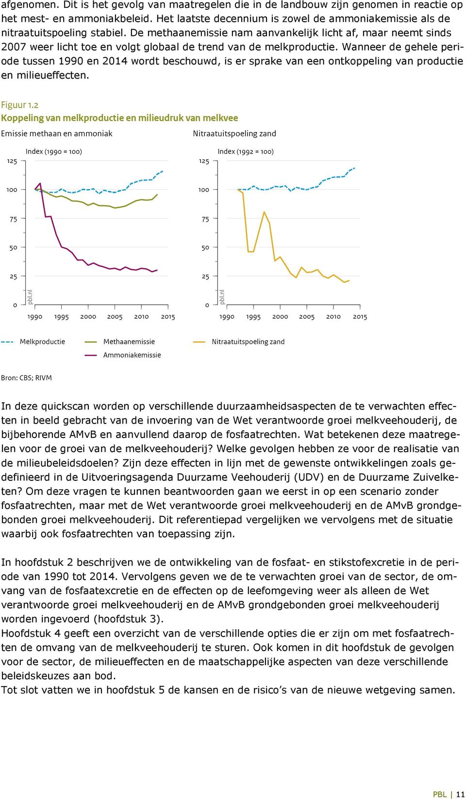 De methaanemissie nam aanvankelijk licht af, maar neemt sinds 2007 weer licht toe en volgt globaal de trend van de melkproductie.