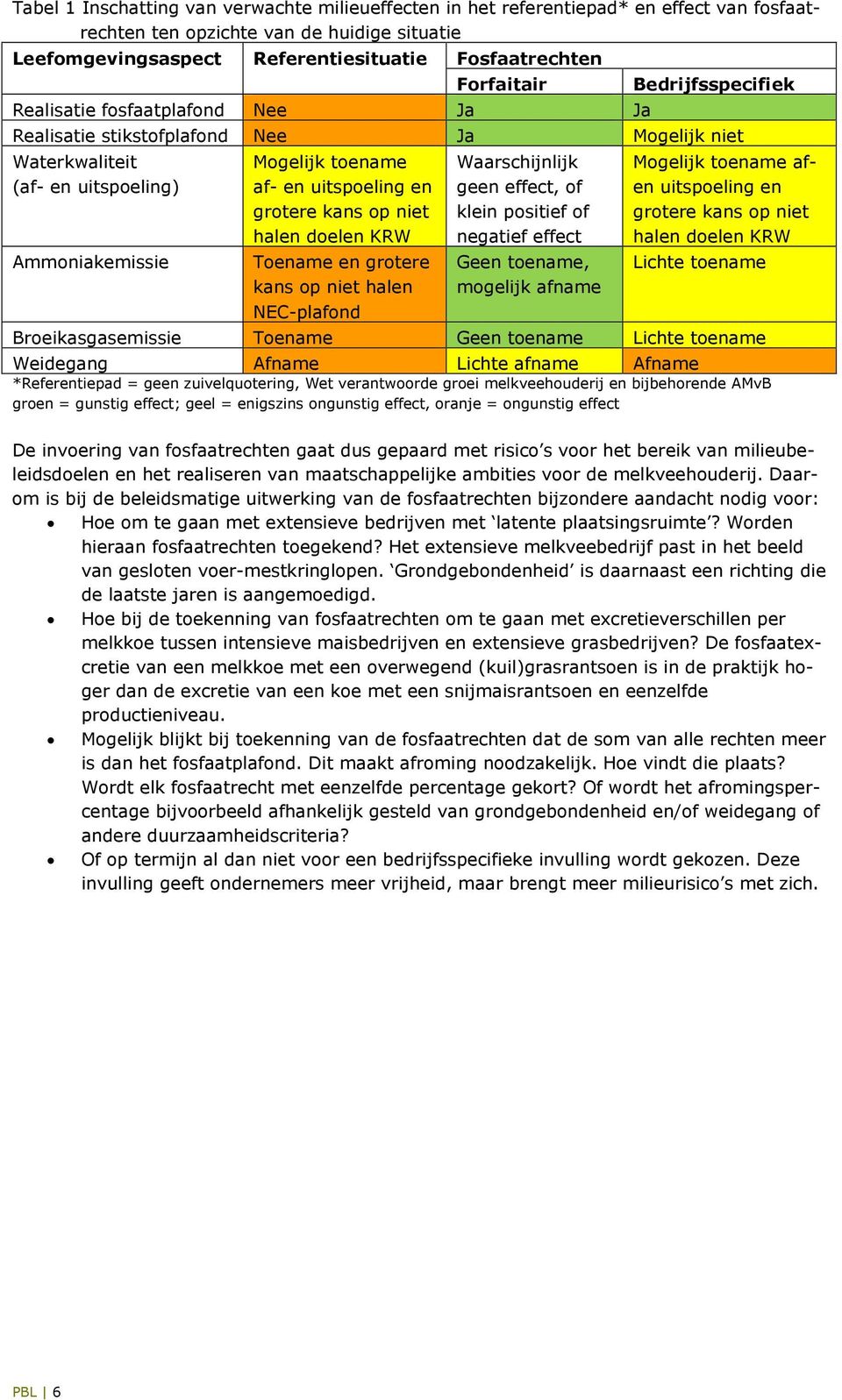 uitspoeling en grotere kans op niet halen doelen KRW Toename en grotere kans op niet halen NEC-plafond Waarschijnlijk geen effect, of klein positief of negatief effect Geen toename, mogelijk afname