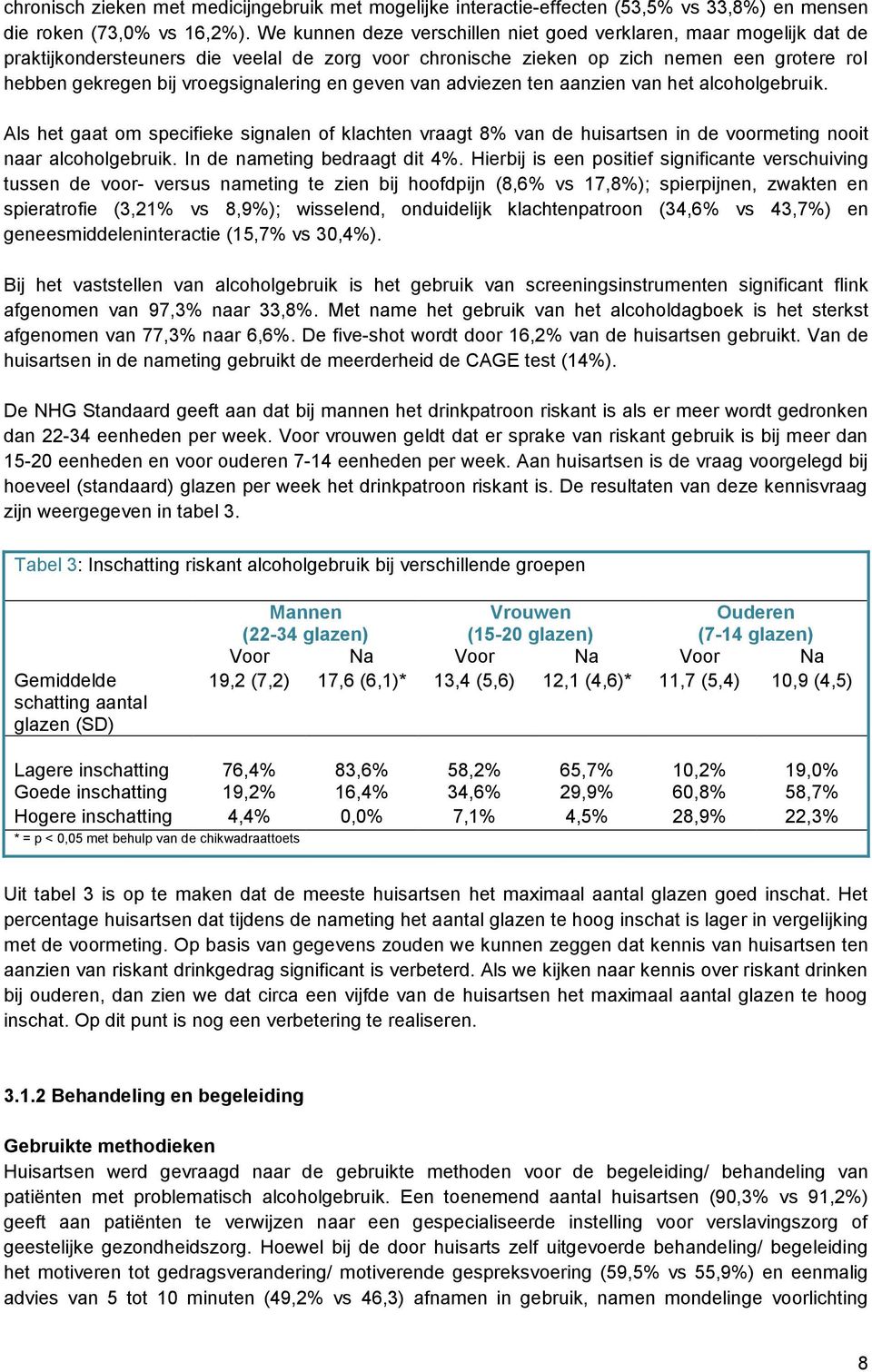 en geven van adviezen ten aanzien van het alcoholgebruik. Als het gaat om specifieke signalen of klachten vraagt 8% van de huisartsen in de voormeting nooit naar alcoholgebruik.