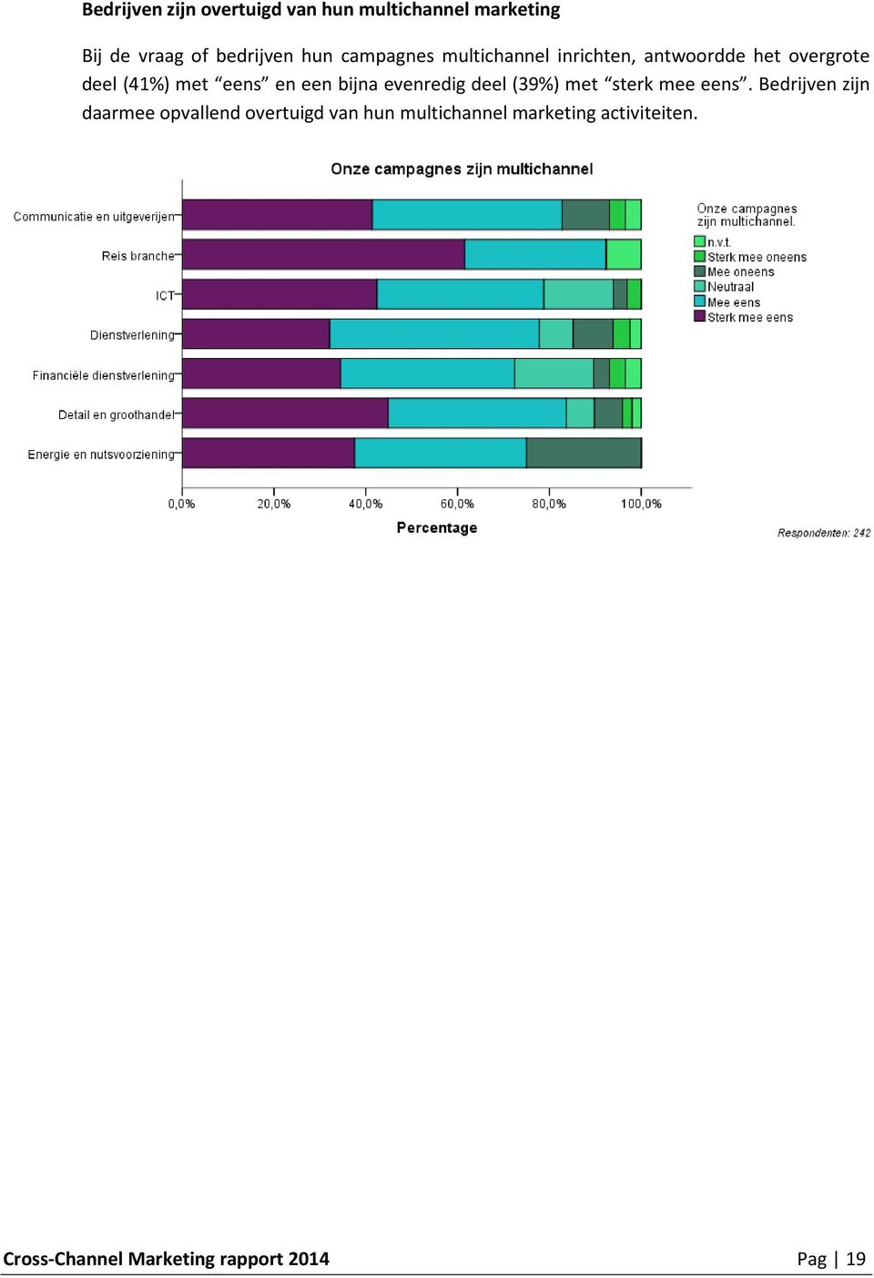 bijna evenredig deel (39%) met sterk mee eens.