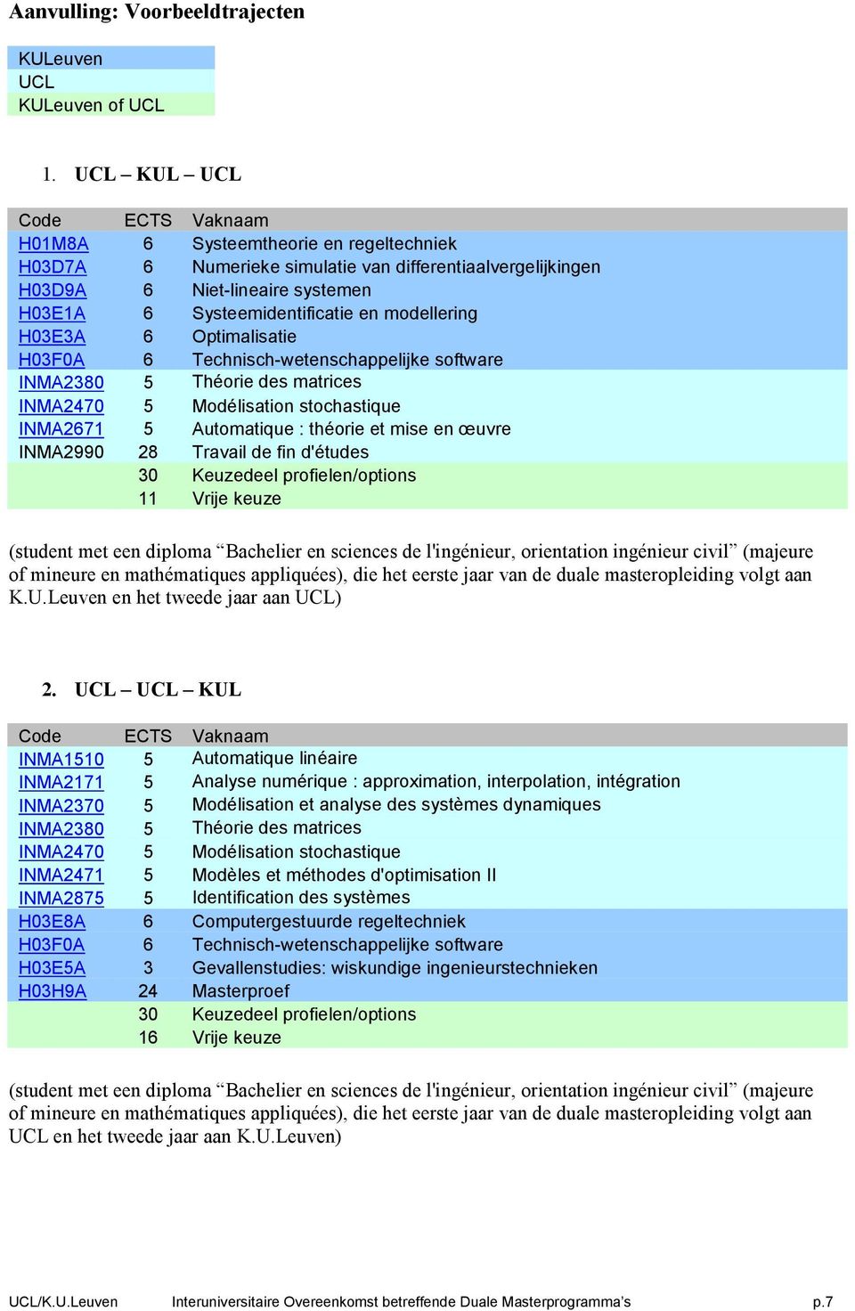 modellering H03E3A 6 Optimalisatie H03F0A 6 Technisch-wetenschappelijke software INMA2380 5 Théorie des matrices INMA2470 5 Modélisation stochastique INMA2671 5 Automatique : théorie et mise en œuvre