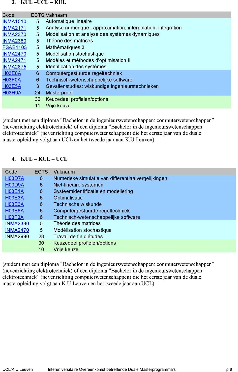 Computergestuurde regeltechniek H03F0A 6 Technisch-wetenschappelijke software H03E5A 3 Gevallenstudies: wiskundige ingenieurstechnieken H03H9A 24 Masterproef 30 Keuzedeel profielen/options 11 Vrije