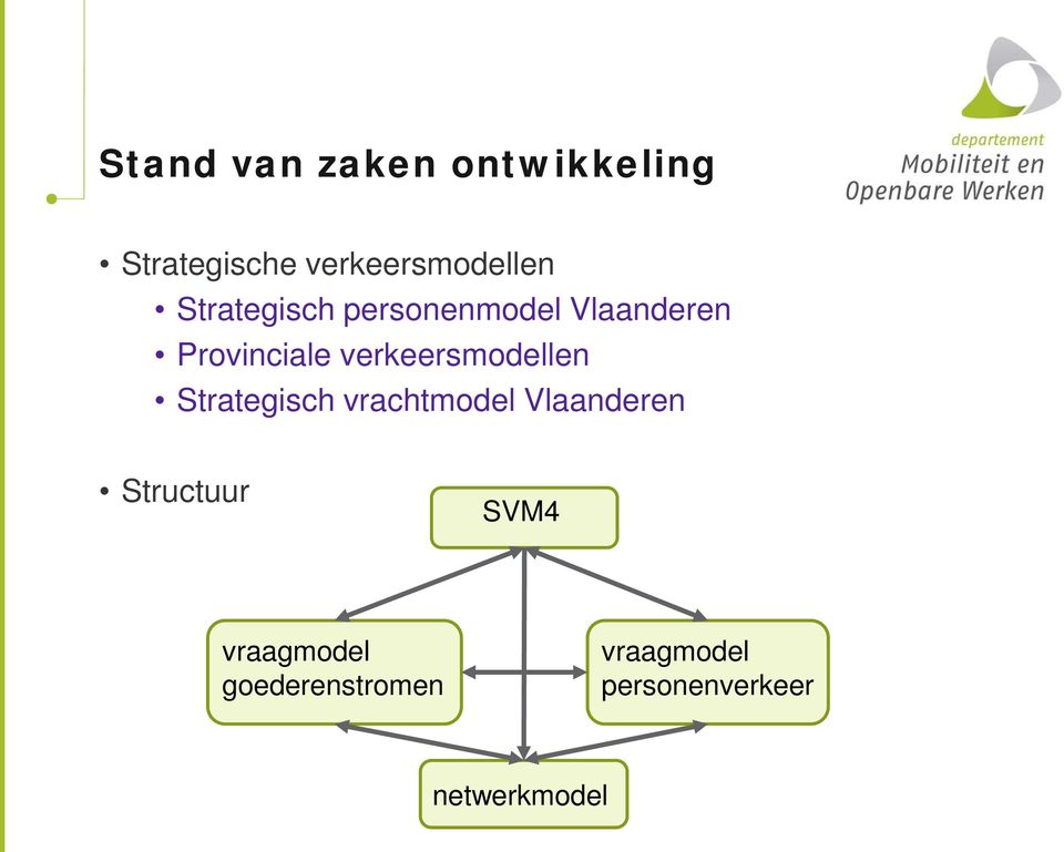 verkeersmodellen Strategisch vrachtmodel Vlaanderen