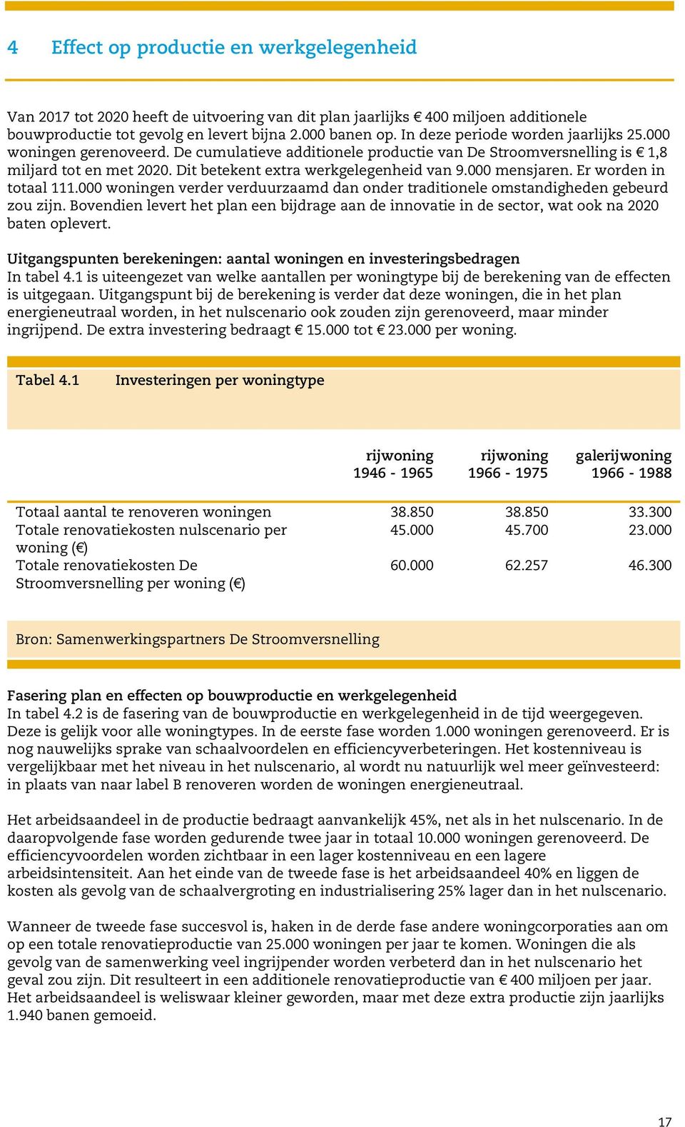 000 mensjaren. Er worden in totaal 111.000 woningen verder verduurzaamd dan onder traditionele omstandigheden gebeurd zou zijn.