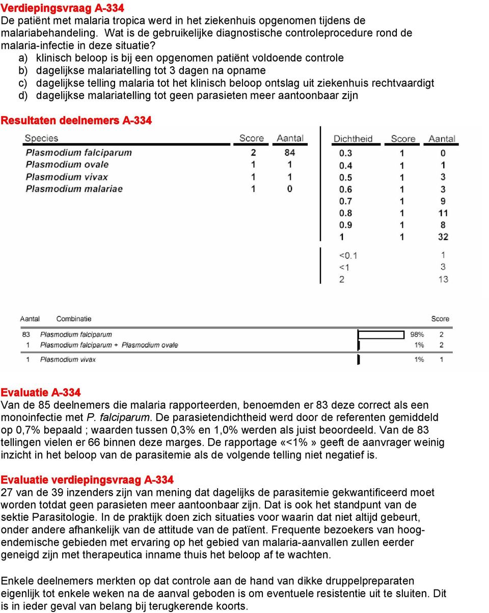 a) klinisch beloop is bij een opgenomen patiënt voldoende controle b) dagelijkse malariatelling tot 3 dagen na opname c) dagelijkse telling malaria tot het klinisch beloop ontslag uit ziekenhuis