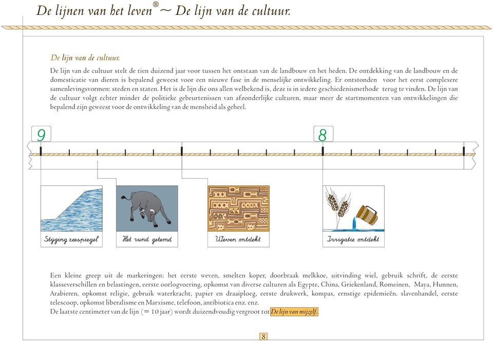 Er ontstonden voor het eerst complexere samenlevingsvormen: steden en staten. Het is de lijn die ons allen welbekend is, deze is in iedere geschiedenismethode terug te vinden.