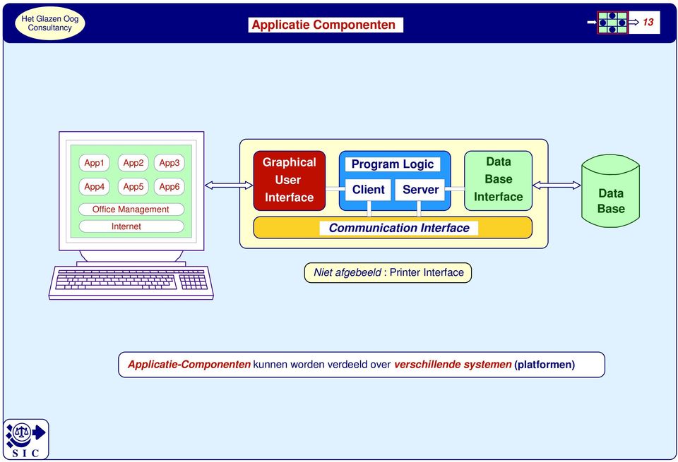 Communication Interface Niet afgebeeld : Printer Interface