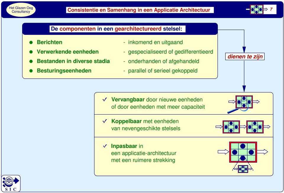 gedifferentieerd - onderhanden of afgehandeld - parallel of serieel gekoppeld dienen te zijn Vervangbaar door nieuwe eenheden