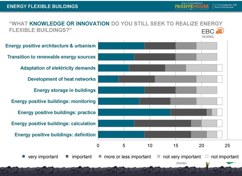 storage in buildings Energy positive buildings: monitoring Energy positive buildings: practice Energy positive buildings: calculation Energy positive