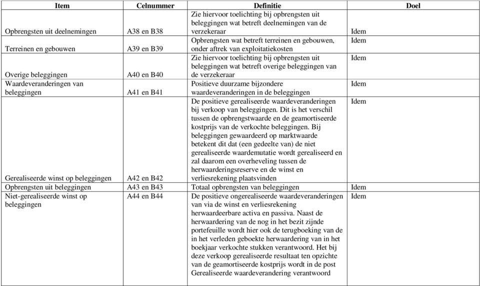 Waardeveranderingen van Positieve duurzame bijzondere A41 en B41 waardeveranderingen in de De positieve gerealiseerde waardeveranderingen Gerealiseerde winst op A42 en B42 bij verkoop van.