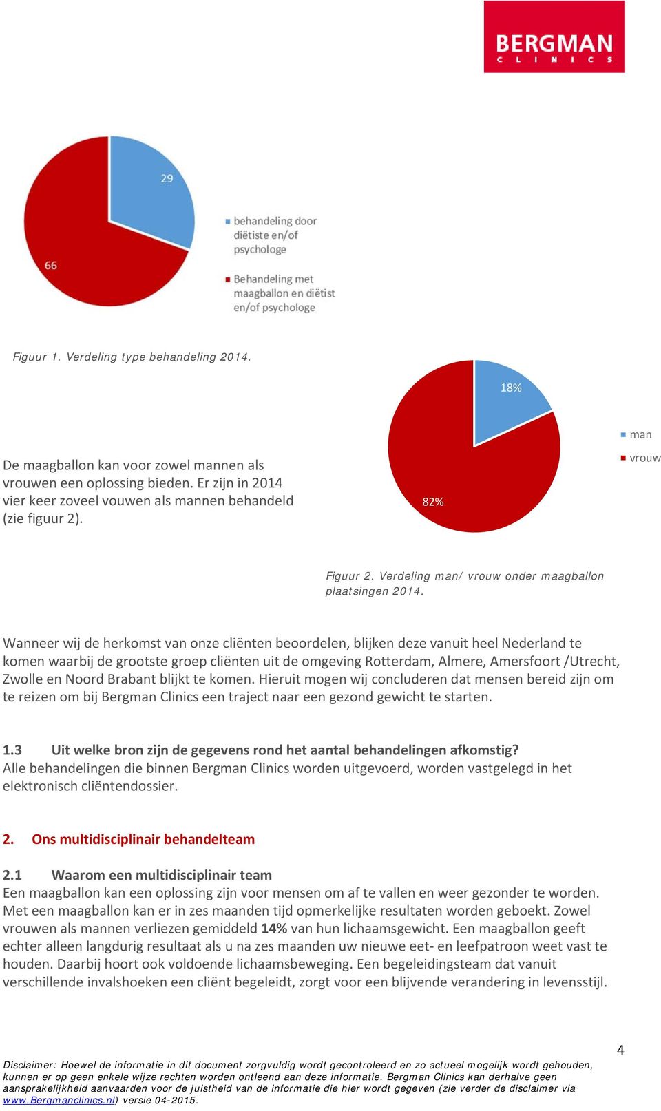 Wanneer wij de herkomst van onze cliënten beoordelen, blijken deze vanuit heel Nederland te komen waarbij de grootste groep cliënten uit de omgeving Rotterdam, Almere, Amersfoort /Utrecht, Zwolle en