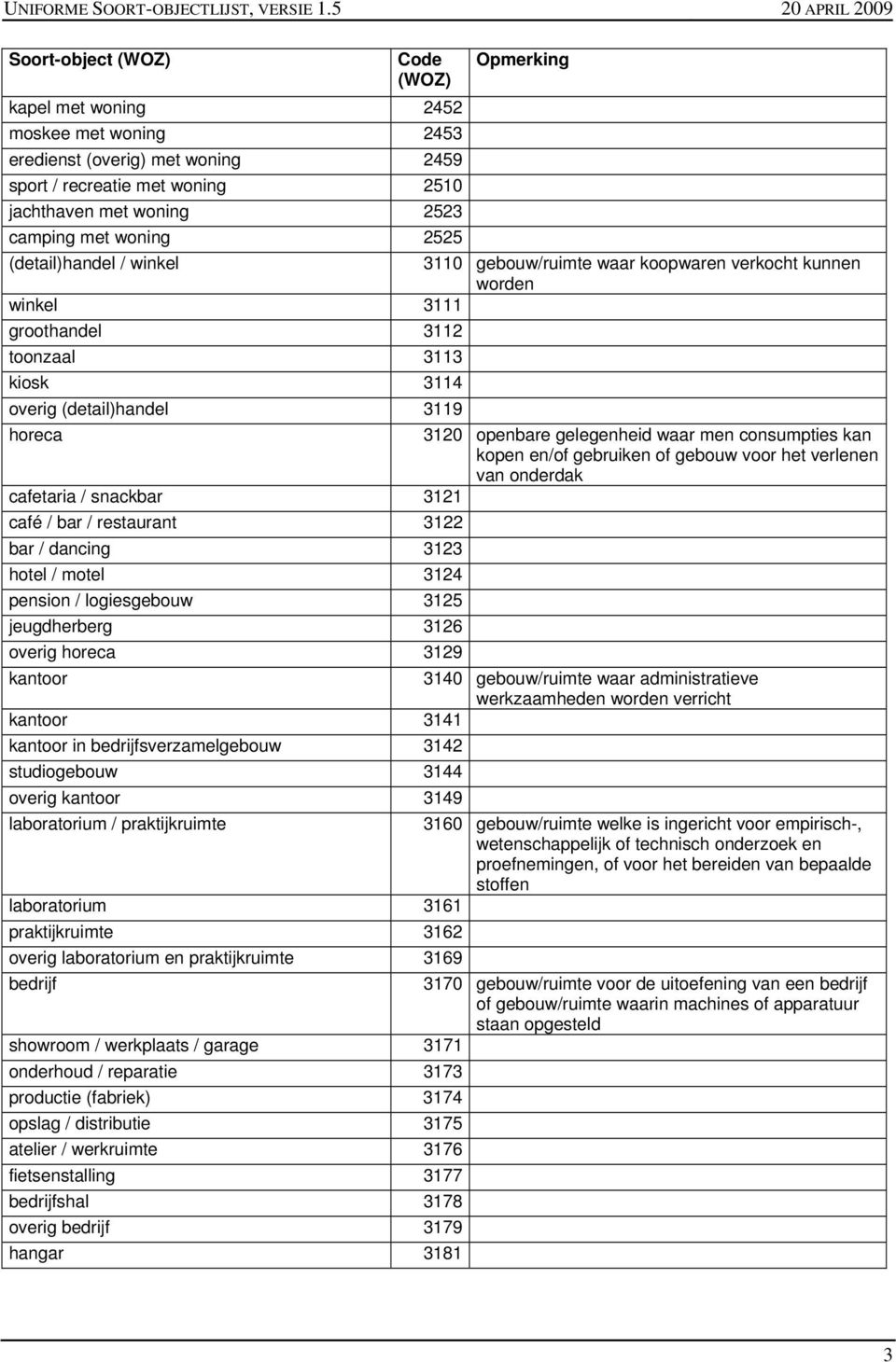 kan kopen en/of gebruiken of gebouw voor het verlenen van onderdak cafetaria / snackbar 3121 café / bar / restaurant 3122 bar / dancing 3123 hotel / motel 3124 pension / logiesgebouw 3125