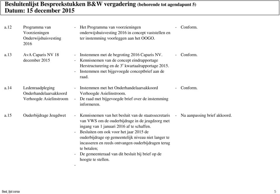 - Instemmen met de begroting 2016 Caparis NV. - Kennisnemen van de concept eindrapportage Herstructurering en de 3 e kwartaalrapportage 2015. - Instemmen met bijgevoegde conceptbrief aan de raad.