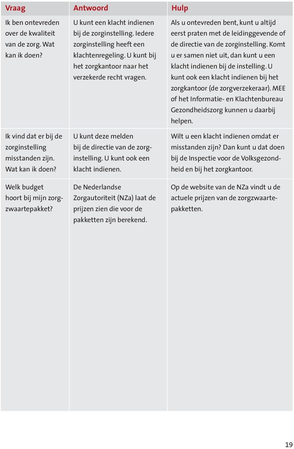 U kunt deze melden bij de directie van de zorginstelling. U kunt ook een klacht indienen. De Nederlandse Zorgautoriteit (NZa) laat de prijzen zien die voor de pakketten zijn berekend.