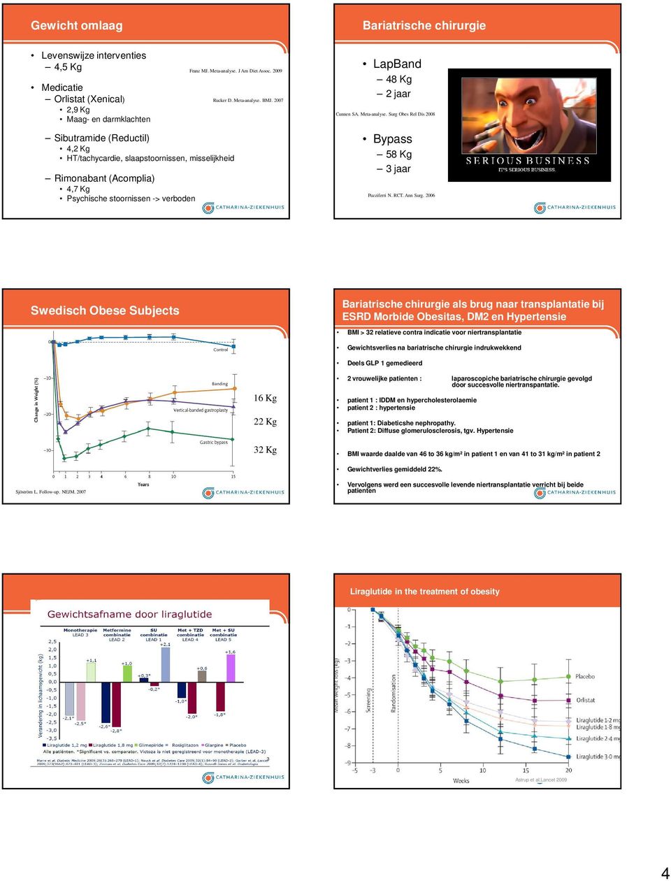 Meta-analyse. Surg Obes Rel Dis 2008 Bypass 58 Kg 3 jaar Puzziferri N. RCT. Ann Surg.