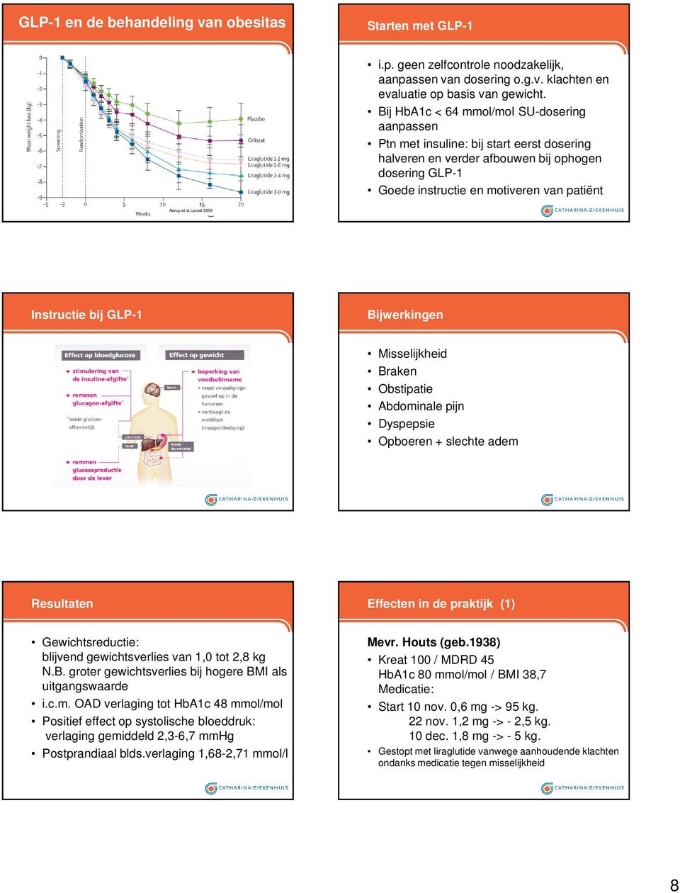 al,lancet 2009 Instructie bij GLP-1 Bijwerkingen Misselijkheid Braken Obstipatie Abdominale pijn Dyspepsie Opboeren + slechte adem Resultaten Effecten in de praktijk (1) Gewichtsreductie: blijvend