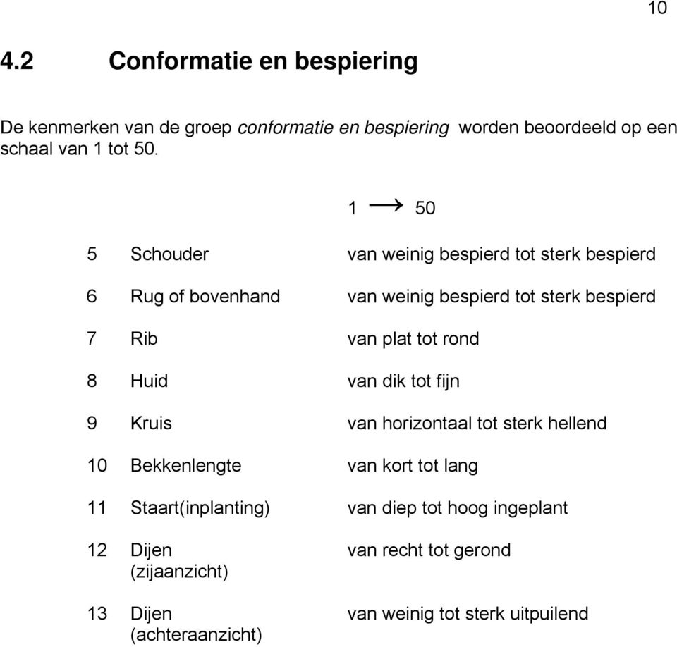 tot rond 8 Huid van dik tot fijn 9 Kruis van horizontaal tot sterk hellend 10 Bekkenlengte van kort tot lang 11