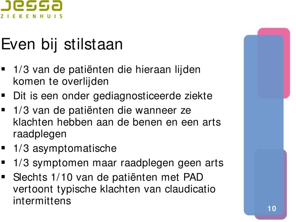 benen en een arts raadplegen 1/3 asymptomatische 1/3 symptomen maar raadplegen geen arts