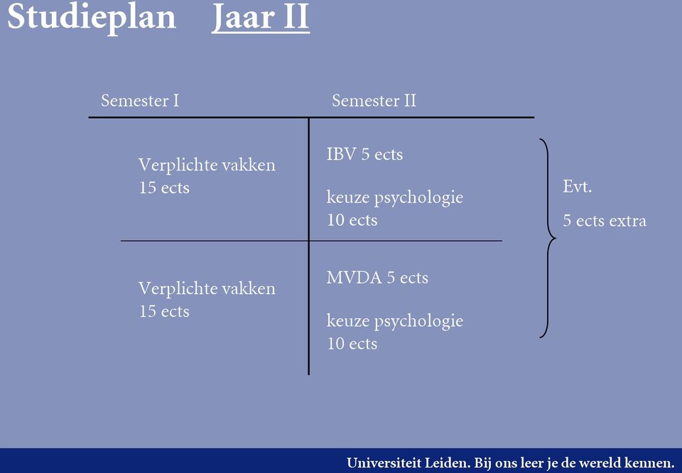 psychologie 10 ects Evt.