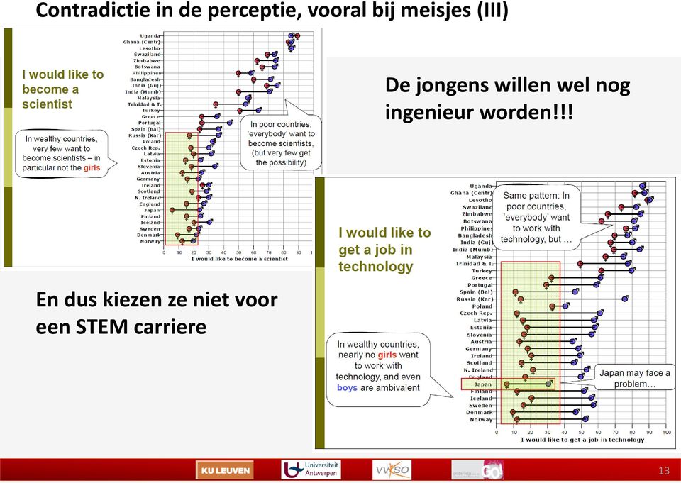 wel nog ingenieur worden!