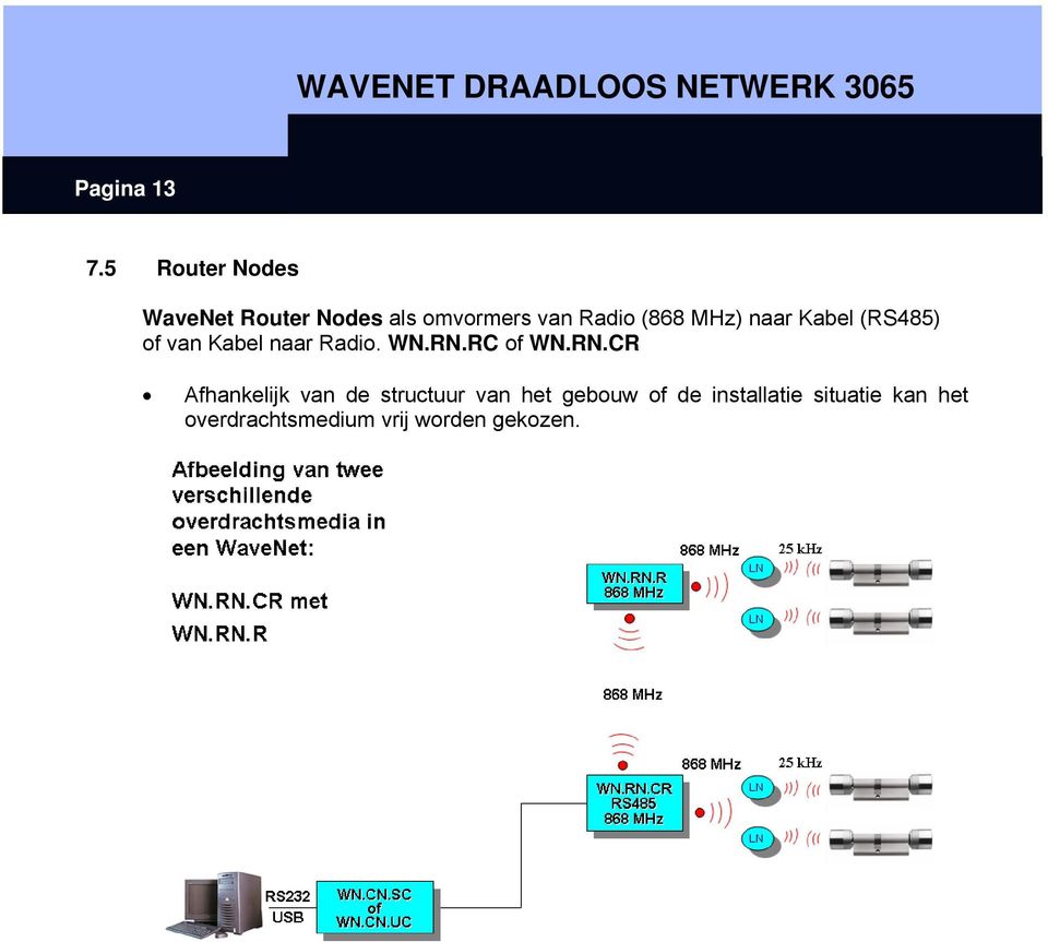 MHz) naar Kabel (RS485) of van Kabel naar Radio. WN.RN.RC of WN.