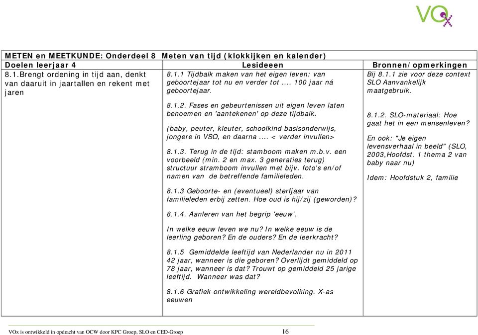 8.1.2. Fases en gebeurtenissen uit eigen leven laten benoemen en 'aantekenen' op deze tijdbalk. (baby, peuter, kleuter, schoolkind basisonderwijs, jongere in VSO, en daarna... < verder invullen> 8.1.3.