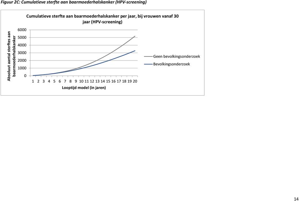 aantal sterftes aan baarmoederhalskanker 6000 5000 4000 3000 2000 1000 0 1 2 3 4 5 6 7 8