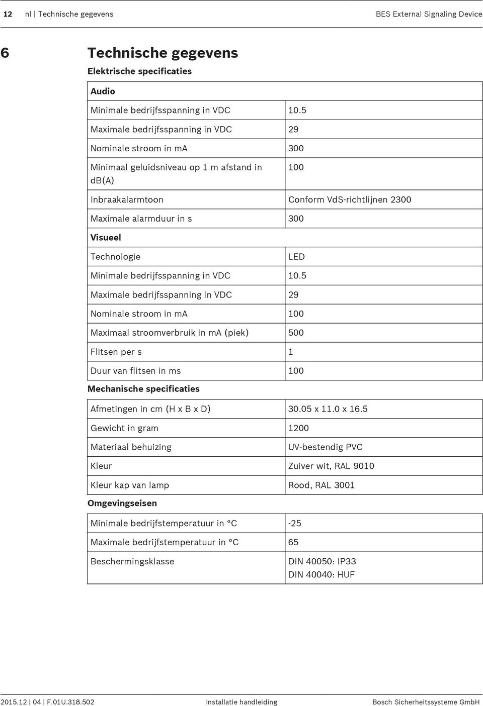 Technologie LED Minimale bedrijfsspanning in VDC 10.