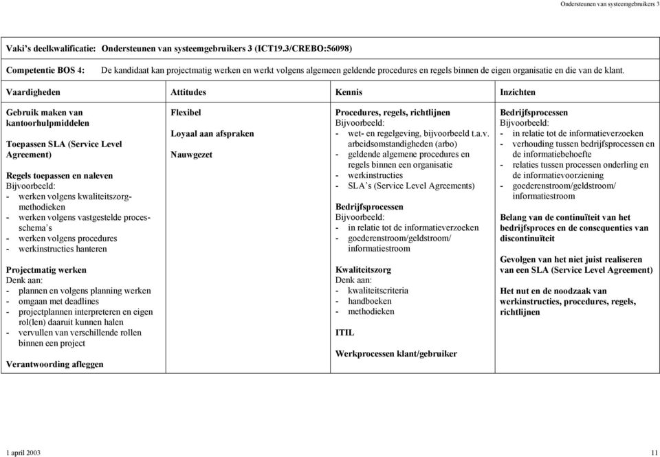 processchema s - werken volgens procedures - werkinstructies hanteren Projectmatig werken - plannen en volgens planning werken - omgaan met deadlines - projectplannen interpreteren en eigen rol(len)