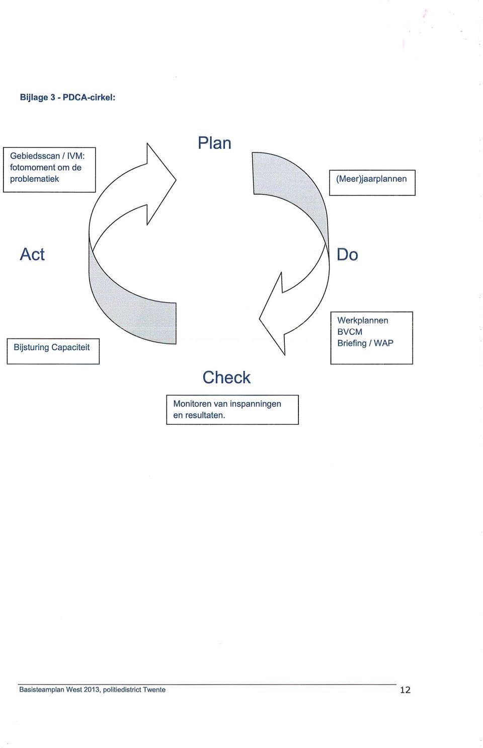 Werkplannen BVCM Briefing I WAP Check Monitoren van