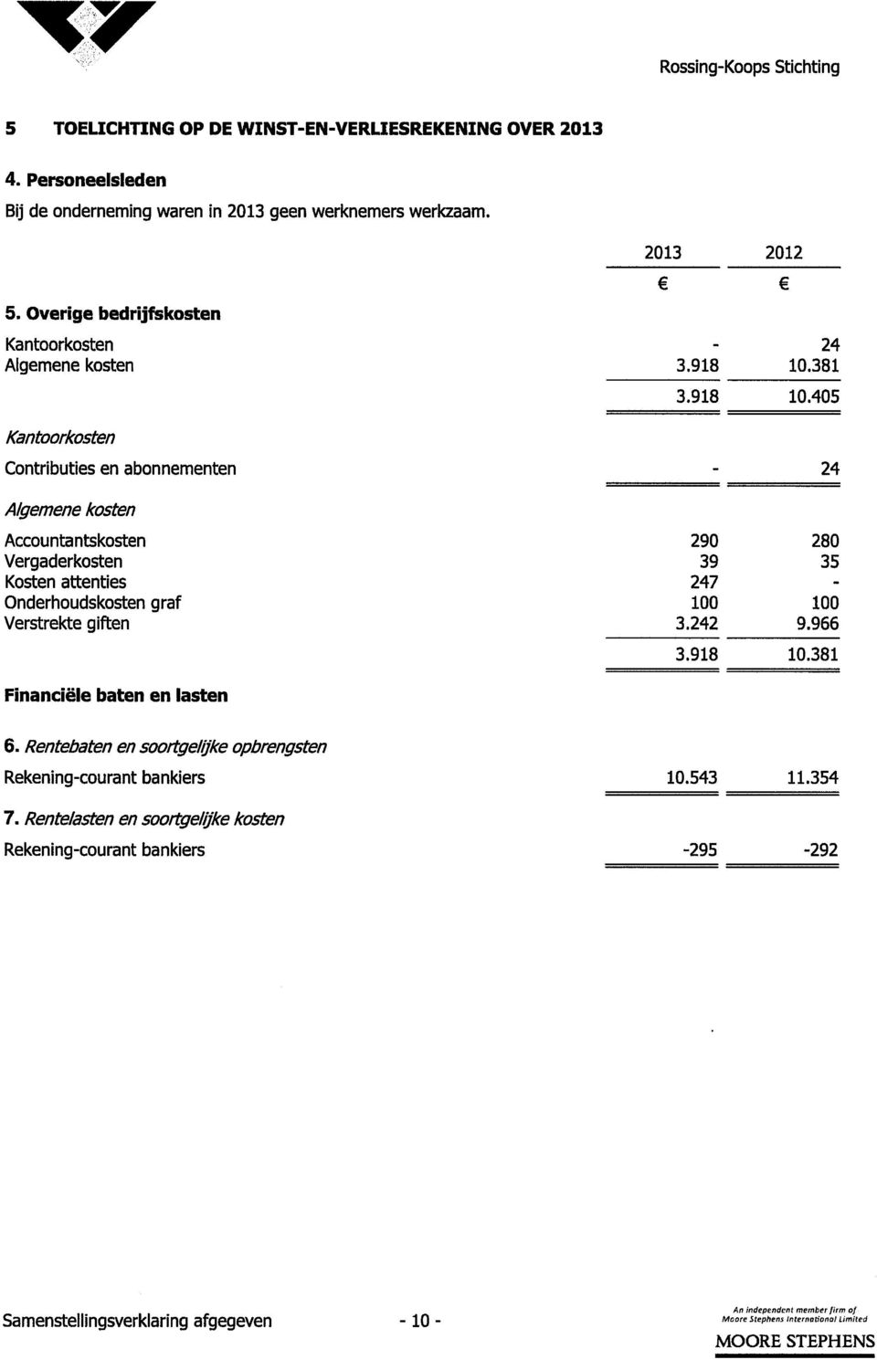 381 Kantoorkosten 3.918 10.