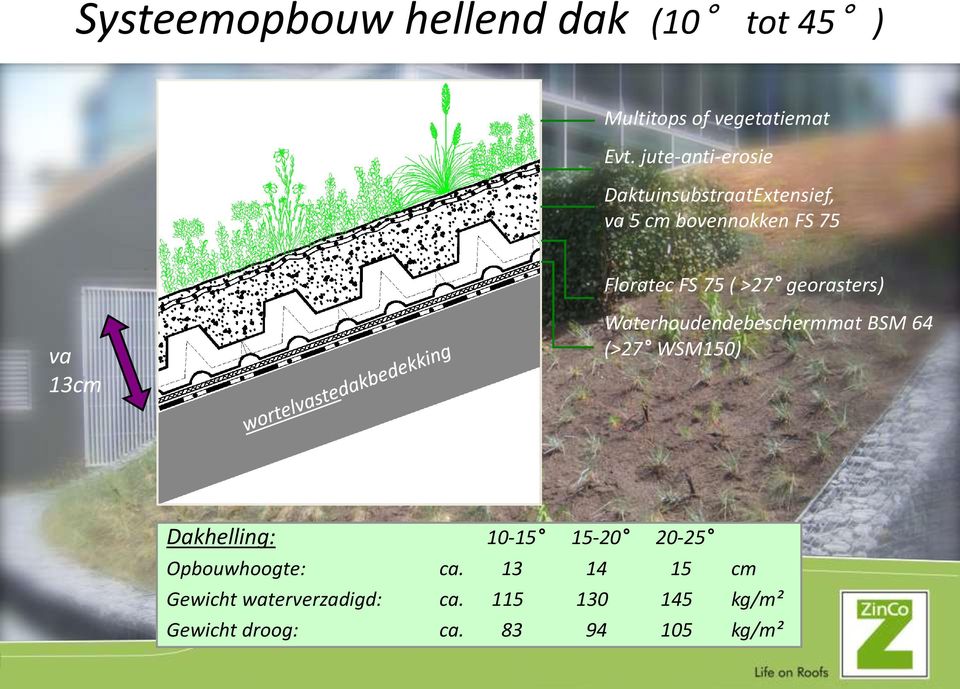 georasters) va 13cm Waterhoudendebeschermmat BSM 64 (>27 WSM150) Dakhelling: 10-15 15-20