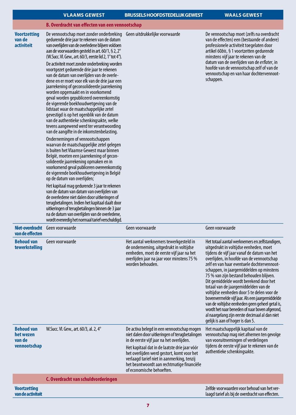 de voorwaarden gesteld in art. 60/1, 2, 2 (W.Succ. Vl. Gew., art. 60/3, eerste lid 2, 1 tot 4 ).