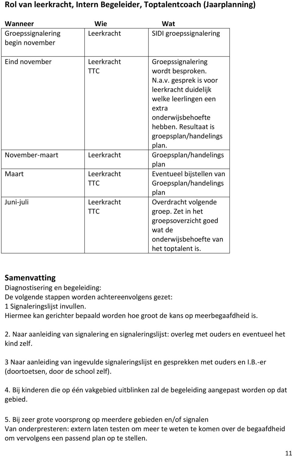 November-maart Leerkracht Groepsplan/handelings Maart Juni-juli Leerkracht TTC Leerkracht TTC plan Eventueel bijstellen van Groepsplan/handelings plan Overdracht volgende groep.