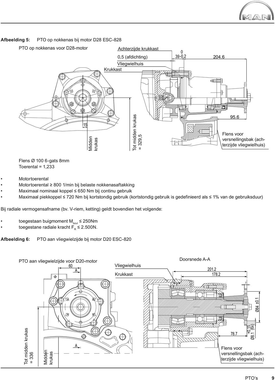 6 Flens voor versnellingsbak (achterzijde vliegwielhuis) Flens Ø 100 6-gats 8mm Toerental = 1,233 Motortoerental Motortoerental 800 1/min bij belaste nokkenasaftakking Maximaal nominaal koppel 650 Nm