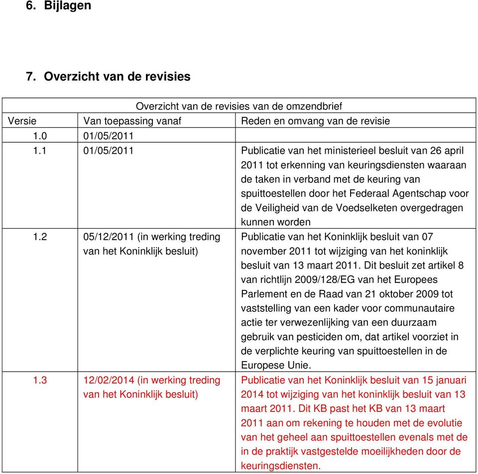 voor de Veiligheid van de Voedselketen overgedragen kunnen worden 1.2 05/12/2011 (in werking treding van het Koninklijk besluit) 1.