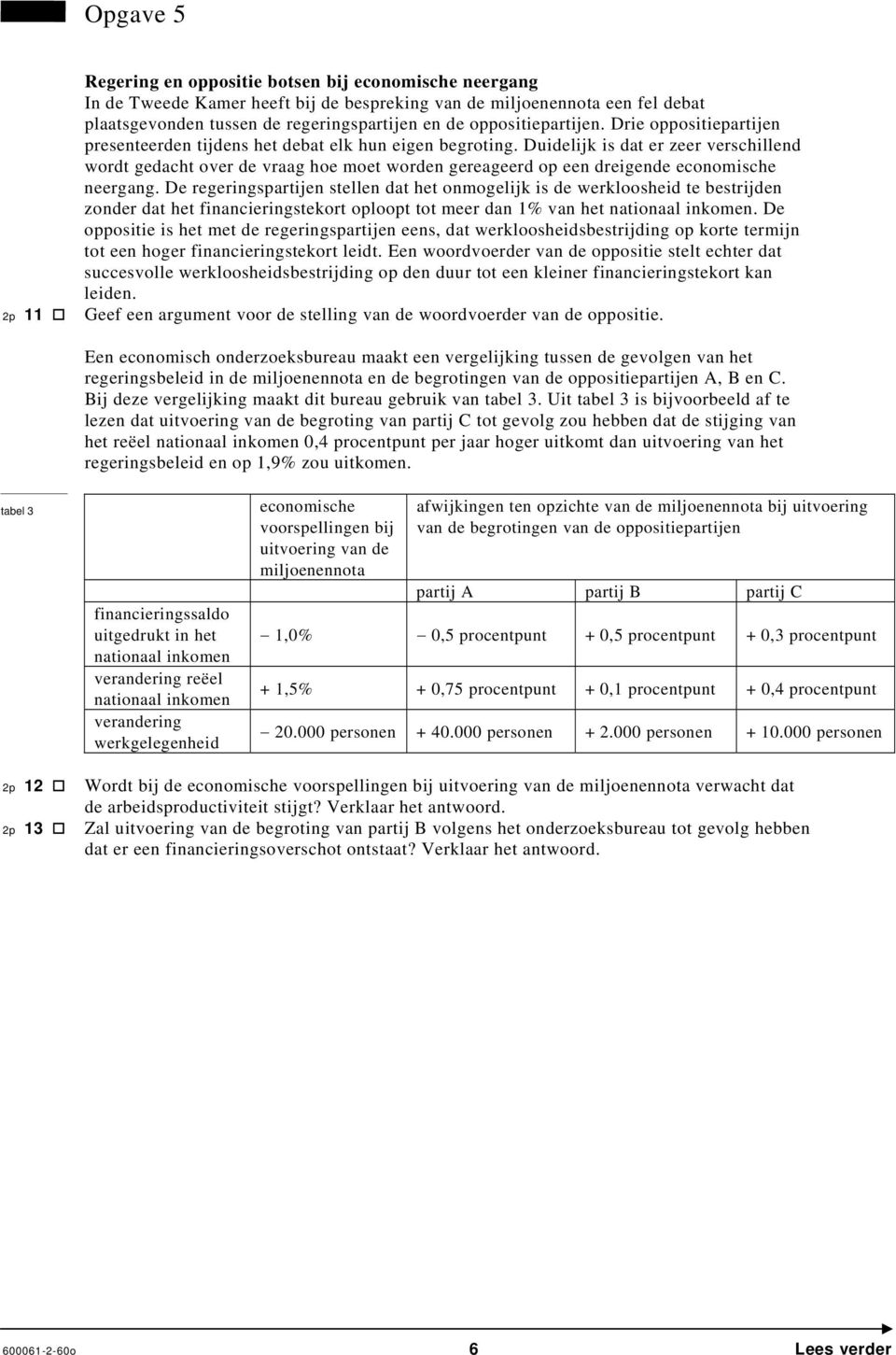 Duidelijk is dat er zeer verschillend wordt gedacht over de vraag hoe moet worden gereageerd op een dreigende economische neergang.