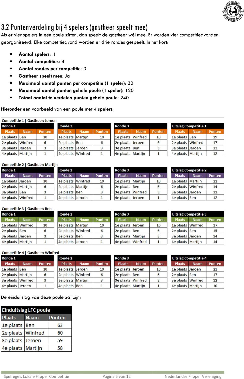 In het kort: Aantal spelers: 4 Aantal competities: 4 Aantal rondes per competitie: 3 Gastheer speelt mee: Ja Maximaal aantal punten per competitie (1 speler): 30