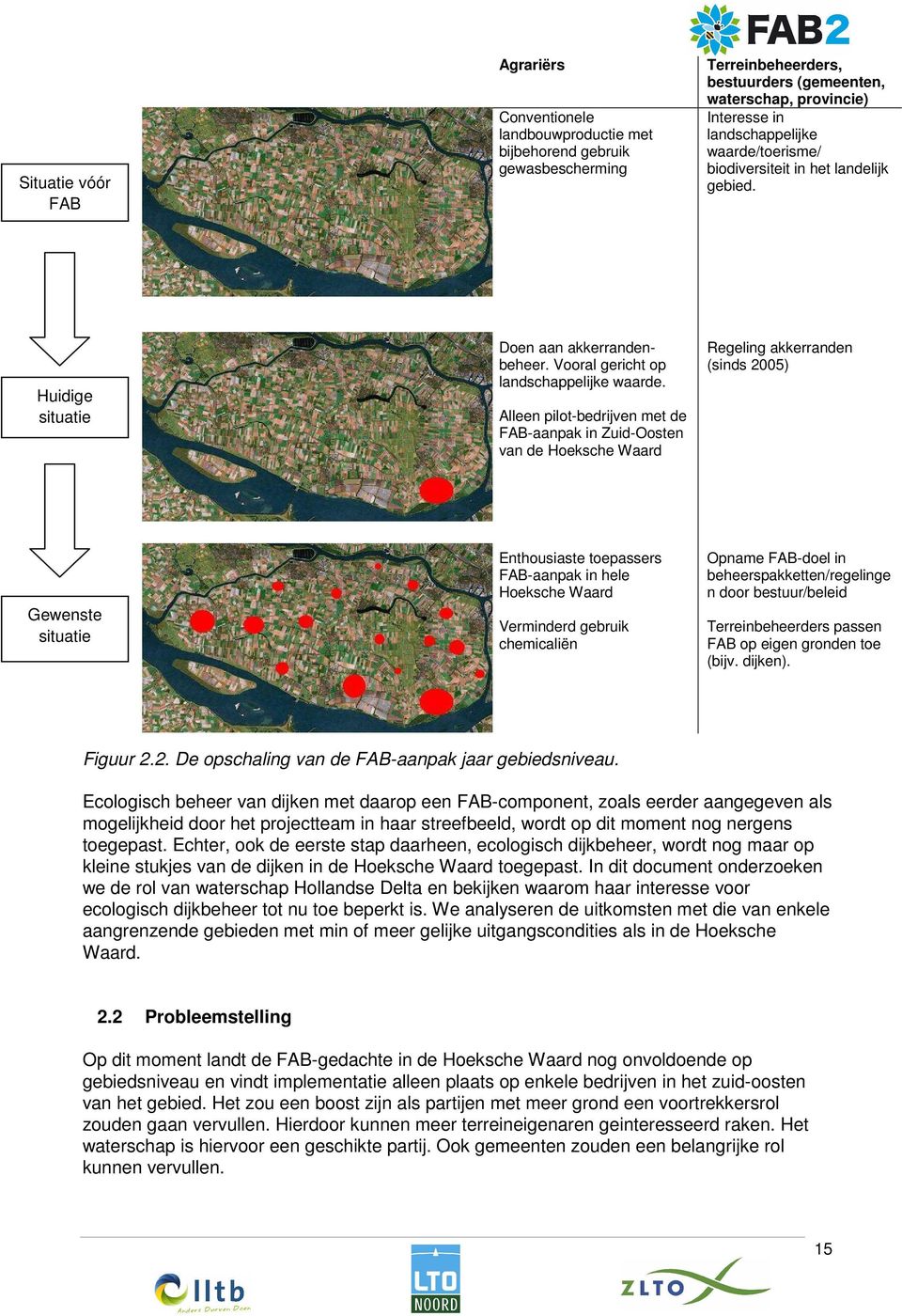 Alleen pilot-bedrijven met de FAB-aanpak in Zuid-Oosten van de Hoeksche Waard Regeling akkerranden (sinds 2005) Gewenste situatie Enthousiaste toepassers FAB-aanpak in hele Hoeksche Waard Verminderd