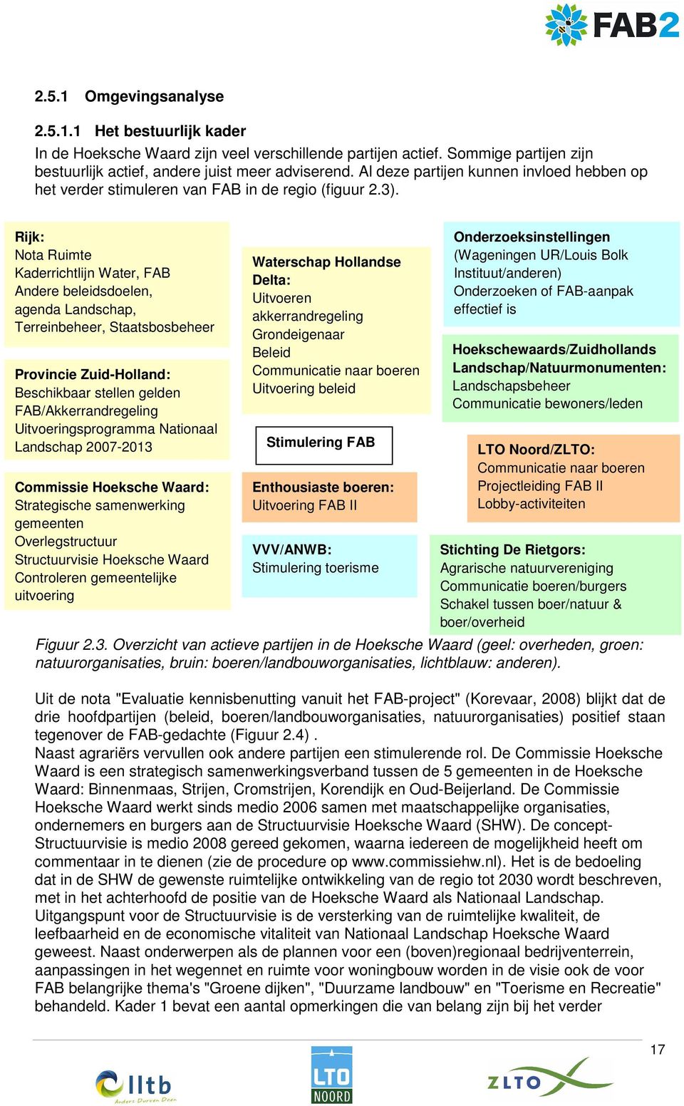 Rijk: Nota Ruimte Kaderrichtlijn Water, FAB Andere beleidsdoelen, agenda Landschap, Terreinbeheer, Staatsbosbeheer Provincie Zuid-Holland: Beschikbaar stellen gelden FAB/Akkerrandregeling