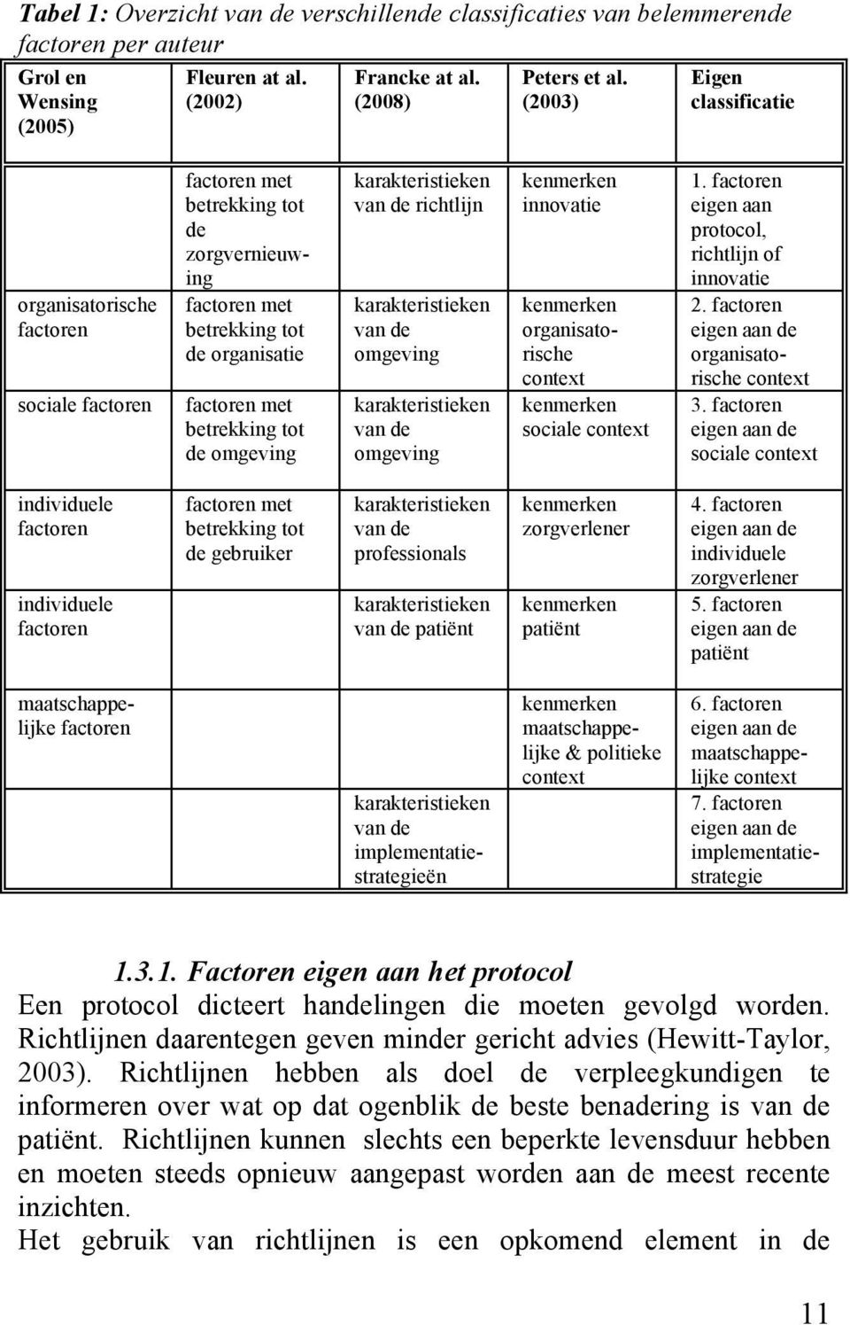 karakteristieken van de richtlijn karakteristieken van de omgeving karakteristieken van de omgeving kenmerken innovatie kenmerken organisatorische context kenmerken sociale context 1.