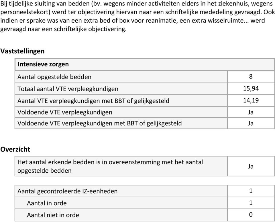 Ook indien er sprake was van een extra bed of box voor reanimatie, een extra wisselruimte... werd gevraagd naar een schriftelijke objectivering.