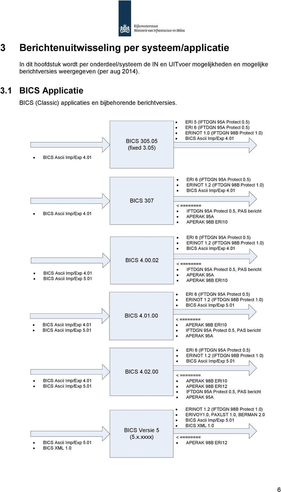 0 (IFTDGN 98B Protect 1.0) BICS Ascii Imp/Exp 4.01 BICS Ascii Imp/Exp 4.01 BICS 307 ERI 6 (IFTDGN 95A Protect 0.5) ERINOT 1.2 (IFTDGN 98B Protect 1.0) BICS Ascii Imp/Exp 4.01 IFTDGN 95A Protect 0.