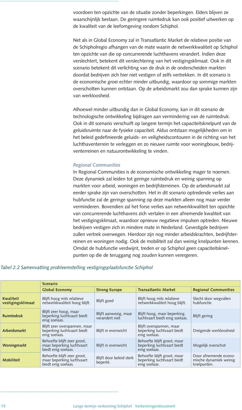 Net als in Global Economy zal in Transatlantic Market de relatieve positie van de Schipholregio afhangen van de mate waarin de netwerkkwaliteit op Schiphol ten opzichte van die op concurrerende