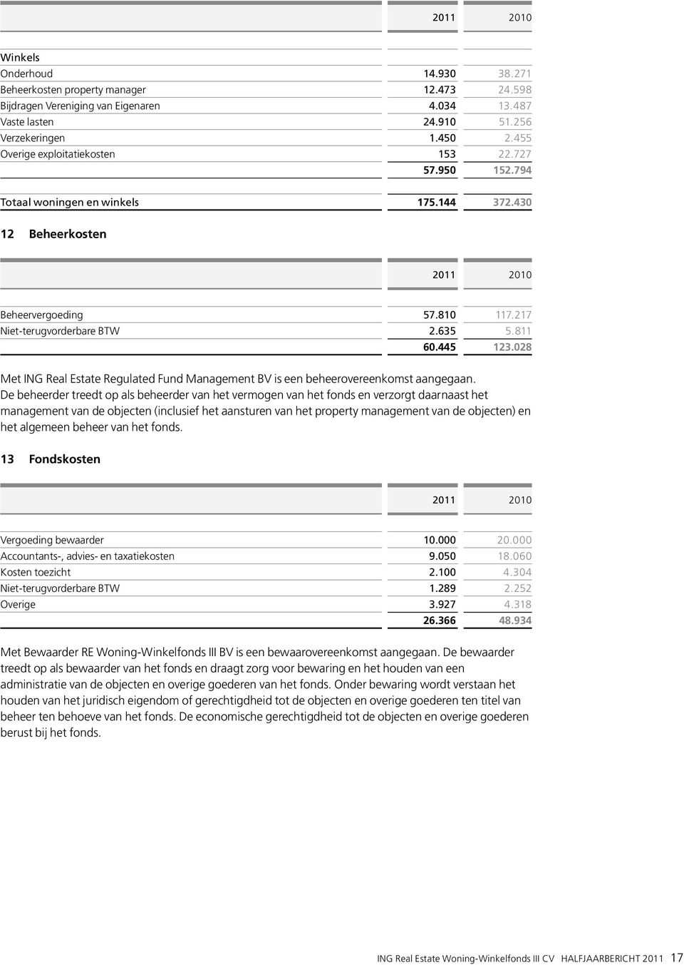 445 123.028 Met ING Real Estate Regulated Fund Management BV is een beheerovereenkomst aangegaan.